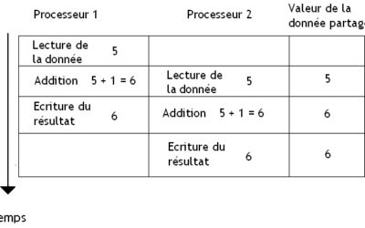 Miniature du cours
